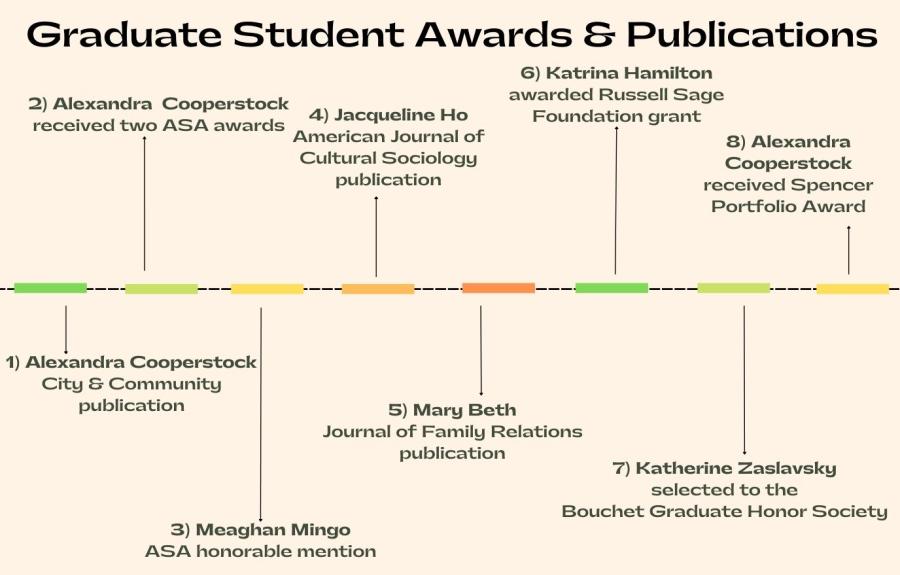 graduate winter 24 timeline